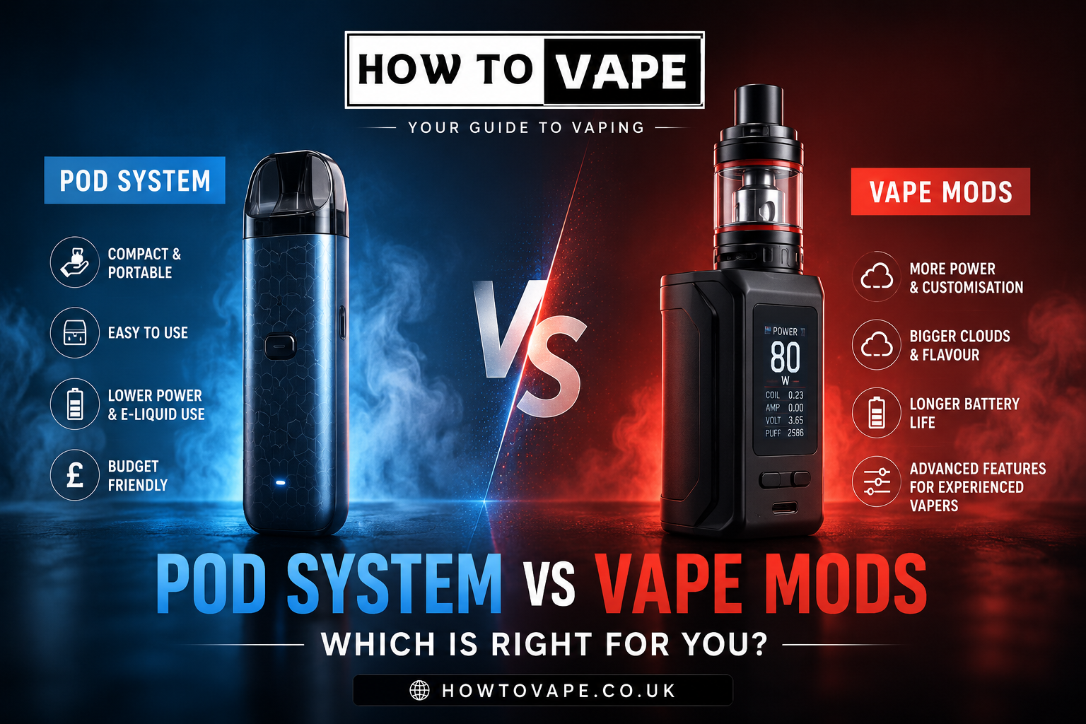Pod System Vs Vape Mods: Which Is Right For You?