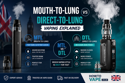 Mouth-To Lung Vs Direct To Lung Vaping Explained 