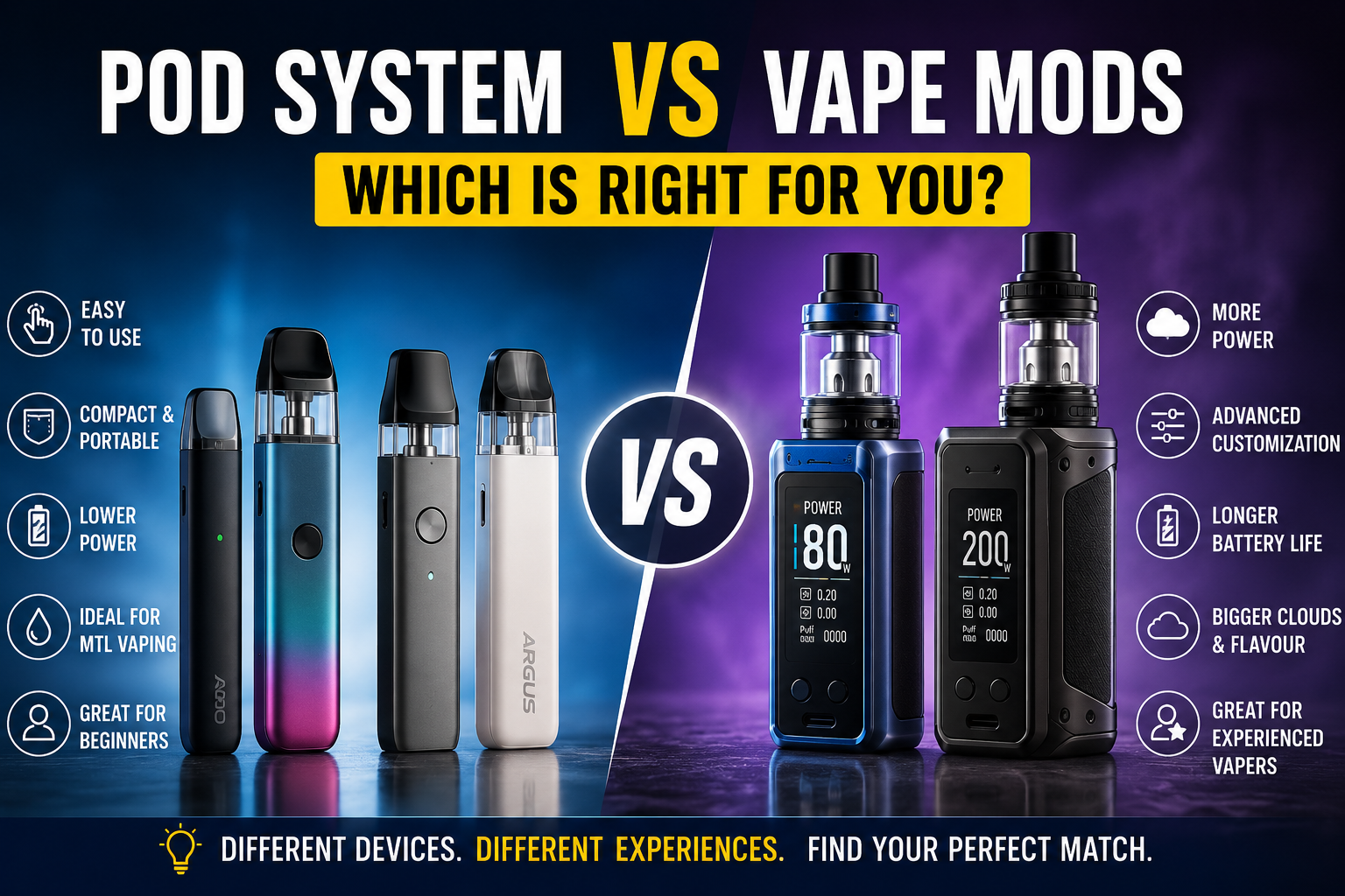 Pod System Vs Vape Mods: Which Is Right For You?